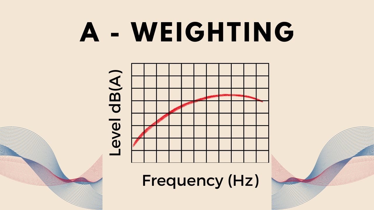 Acoustic A-weighting explained