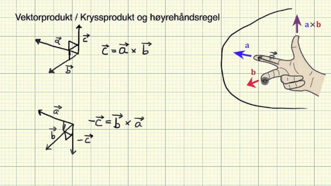 Matematikk R2   Vektorprodukt og høyrehåndsregel