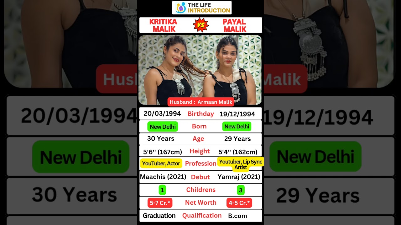 Armaan Malik's First Wife, Payal Malik  Vs Second Wife | Krtika  Malik #payalmalik #krtikamalik