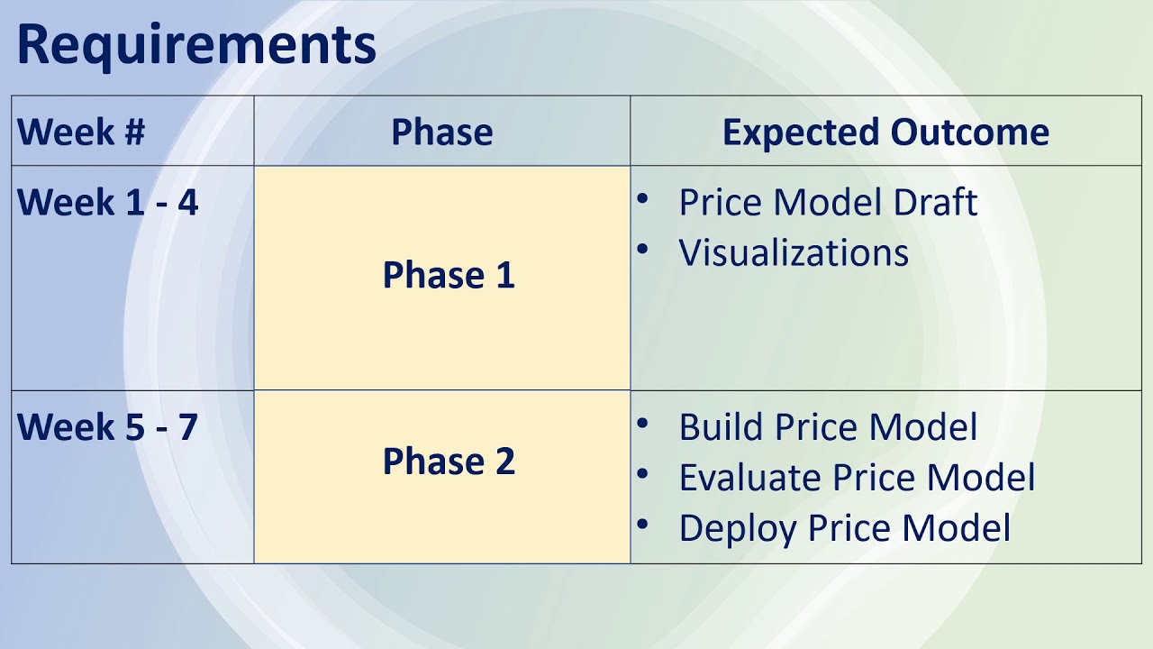 Walmart Price Strategy