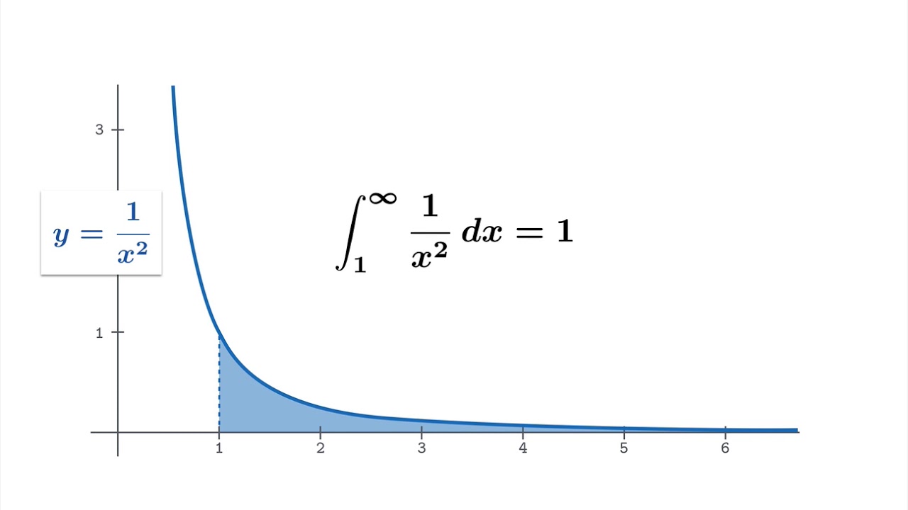 Improper integrals: integration on a semi-infinite interval