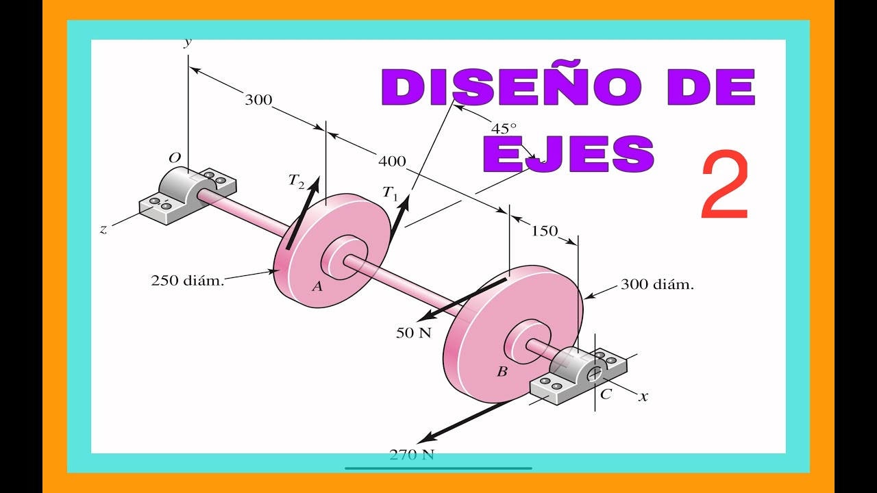 Diseño de elementos dúctiles sometidos a carga estática - Energía de distorsión - Von misses 2