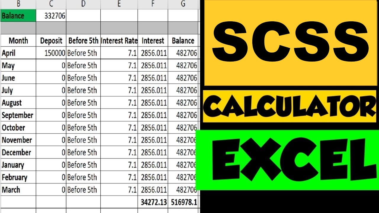 SCSS Excel Calculator| Senior Citizen Saving Scheme Interest Calculation