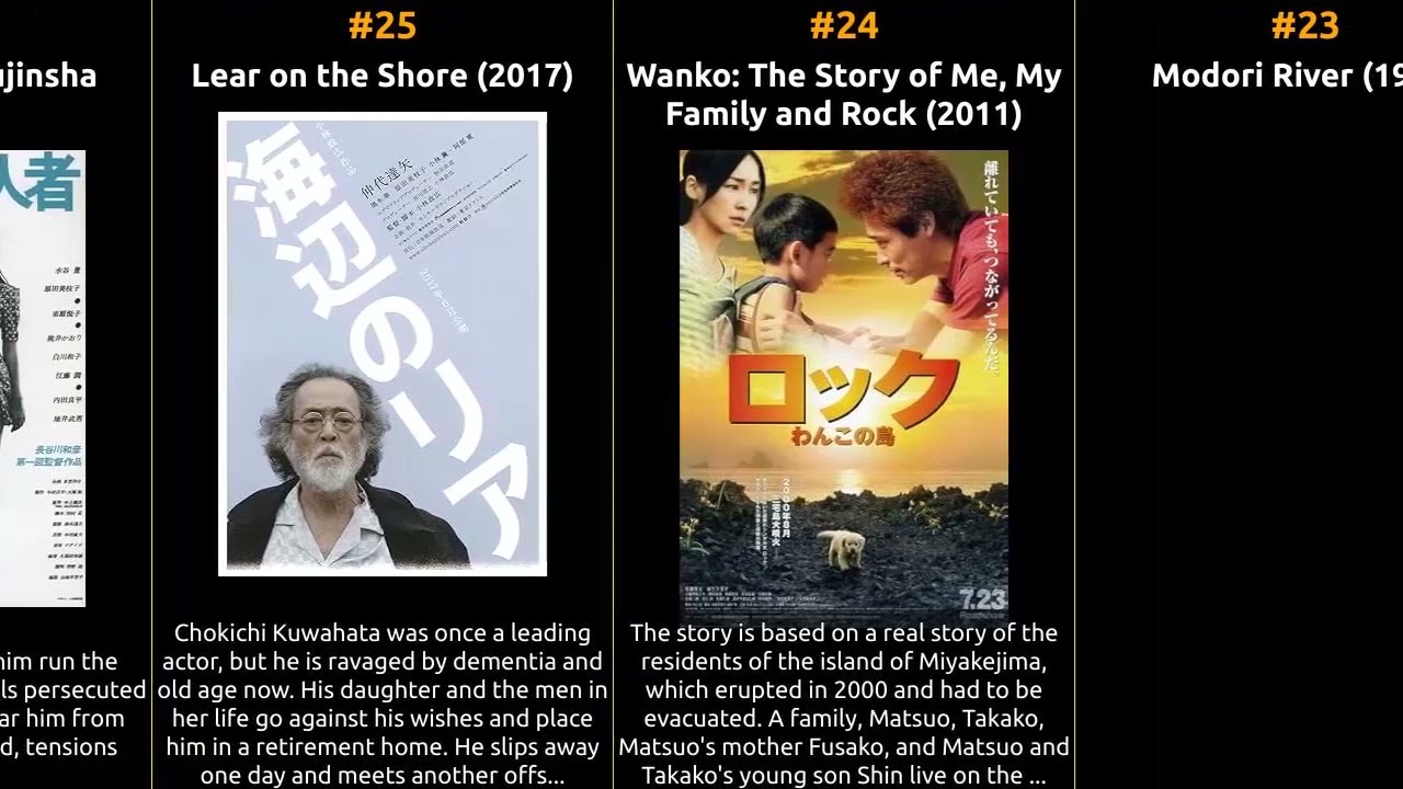 Mieko Harada - Best movies