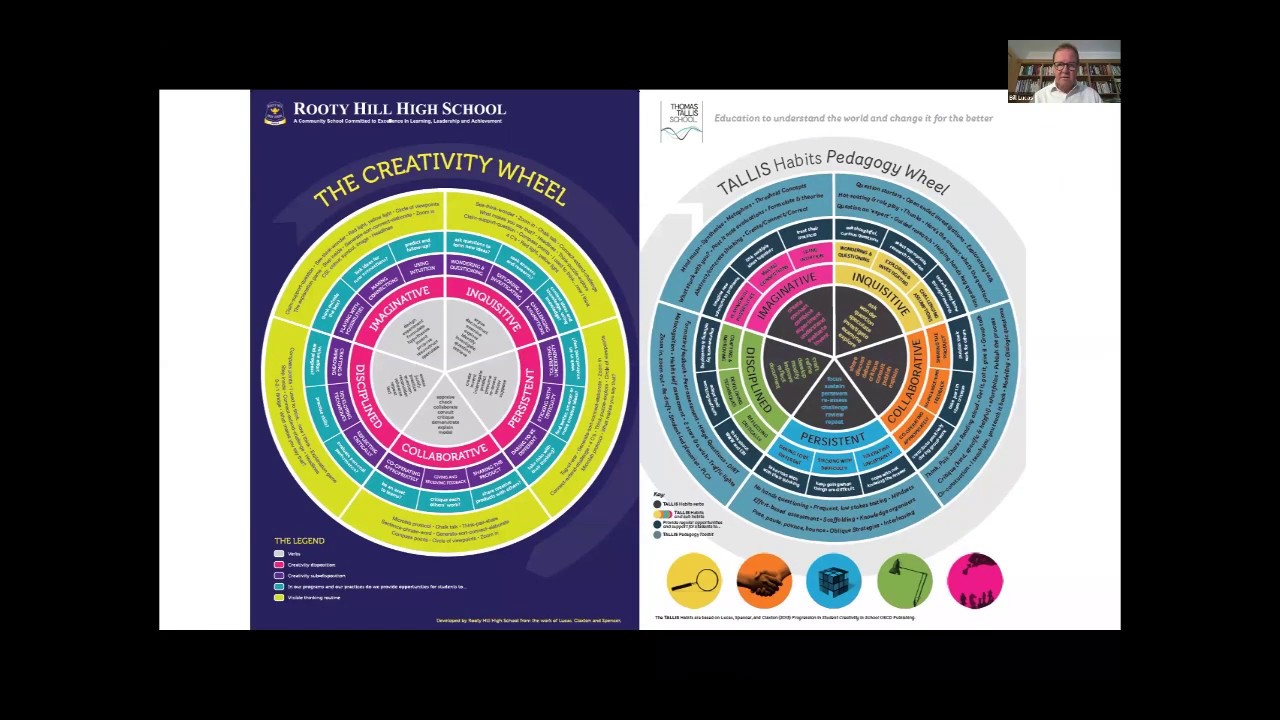 Engineering habits of mind: what they are and how they can help us develop engineers in schools