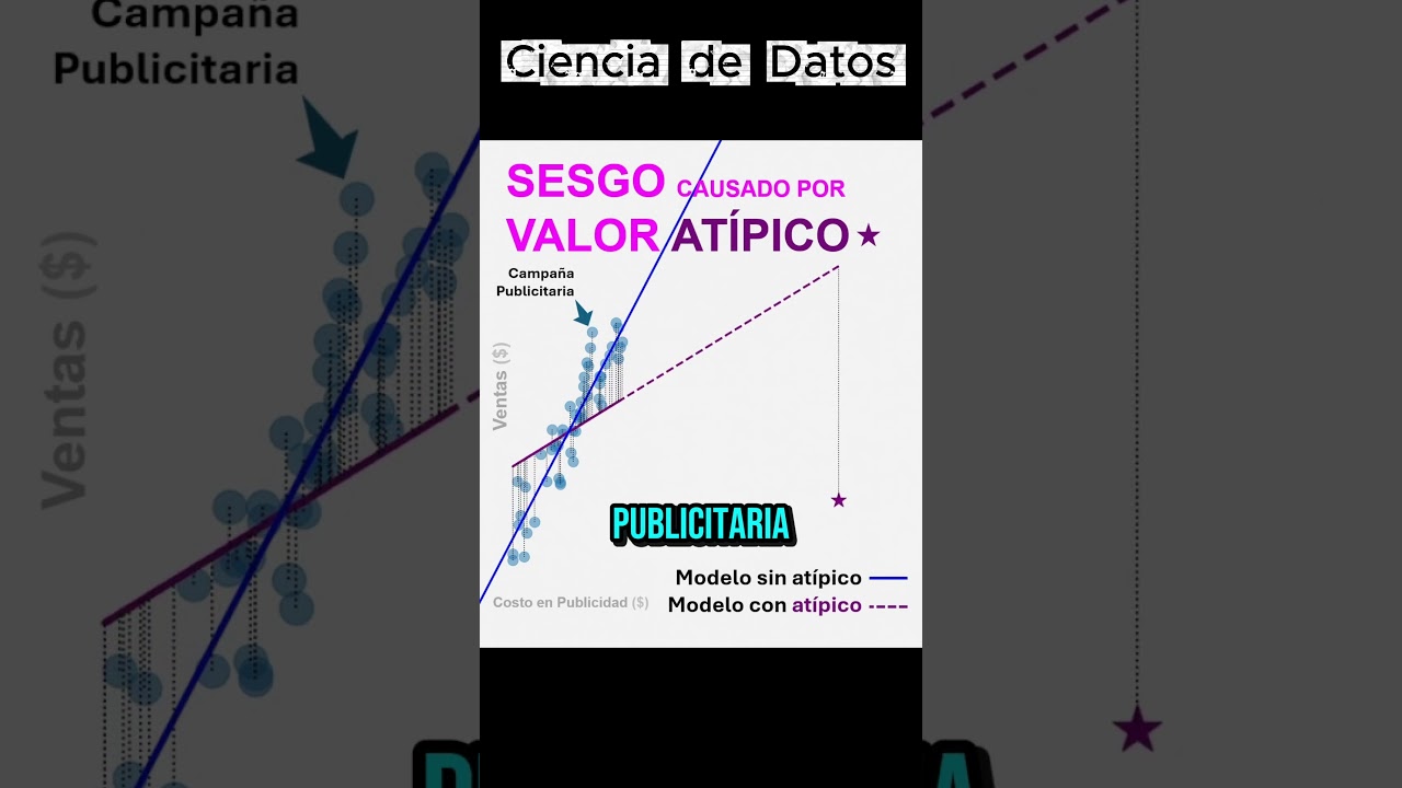 El Error que Arruina Proyectos de Ciencia de Datos