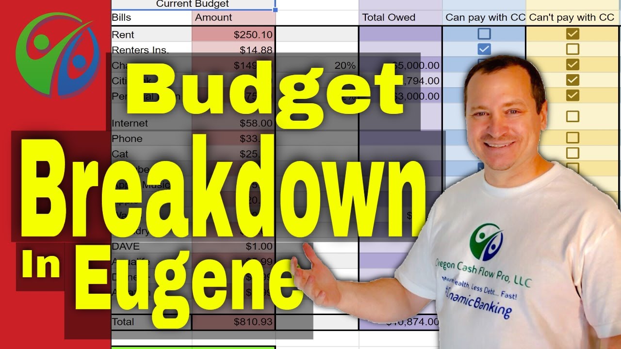 Dynamic Banking with a Credit Card & Negative Cash Flow | Budget Breakdown in Eugene