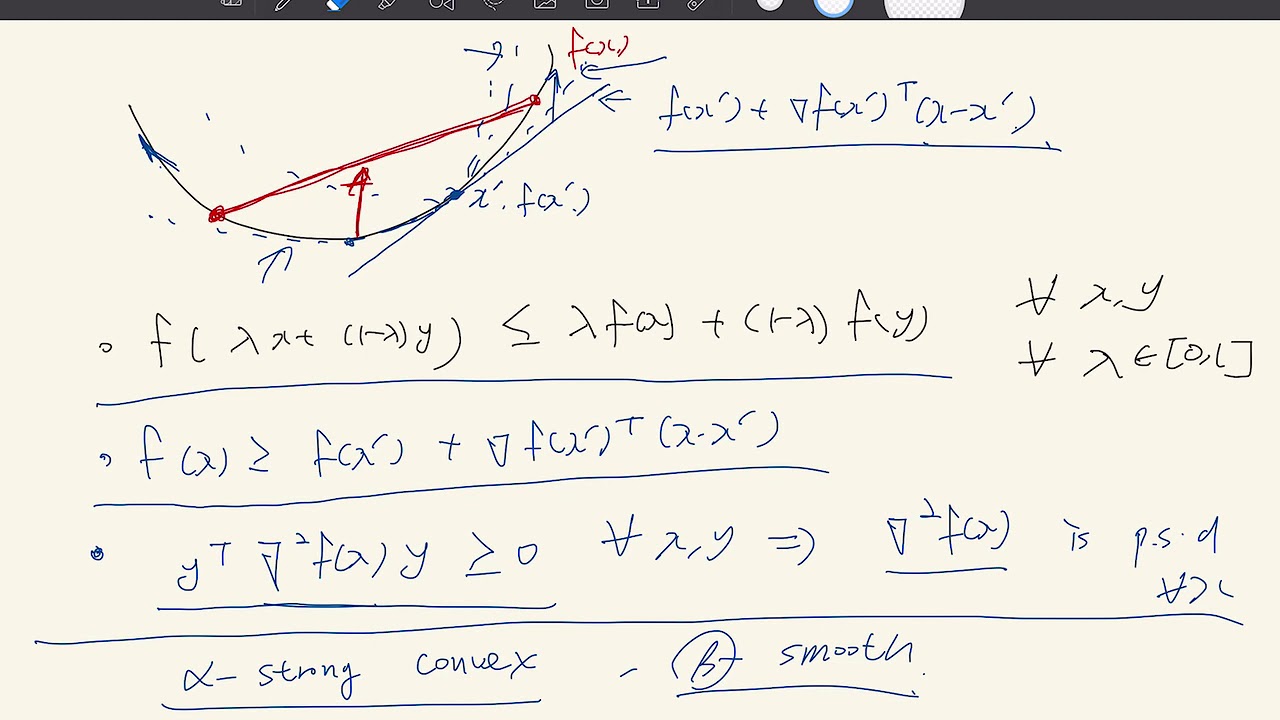 Convex Optimization Full Summary