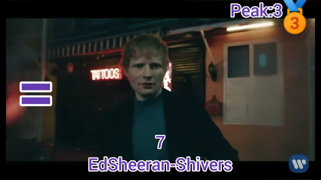 Billboard Global 200 Singles Chart Топ10 от 5 Апреля