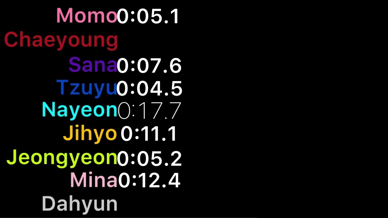 Twice - (Cheer up) Color Coded + Line Distribution