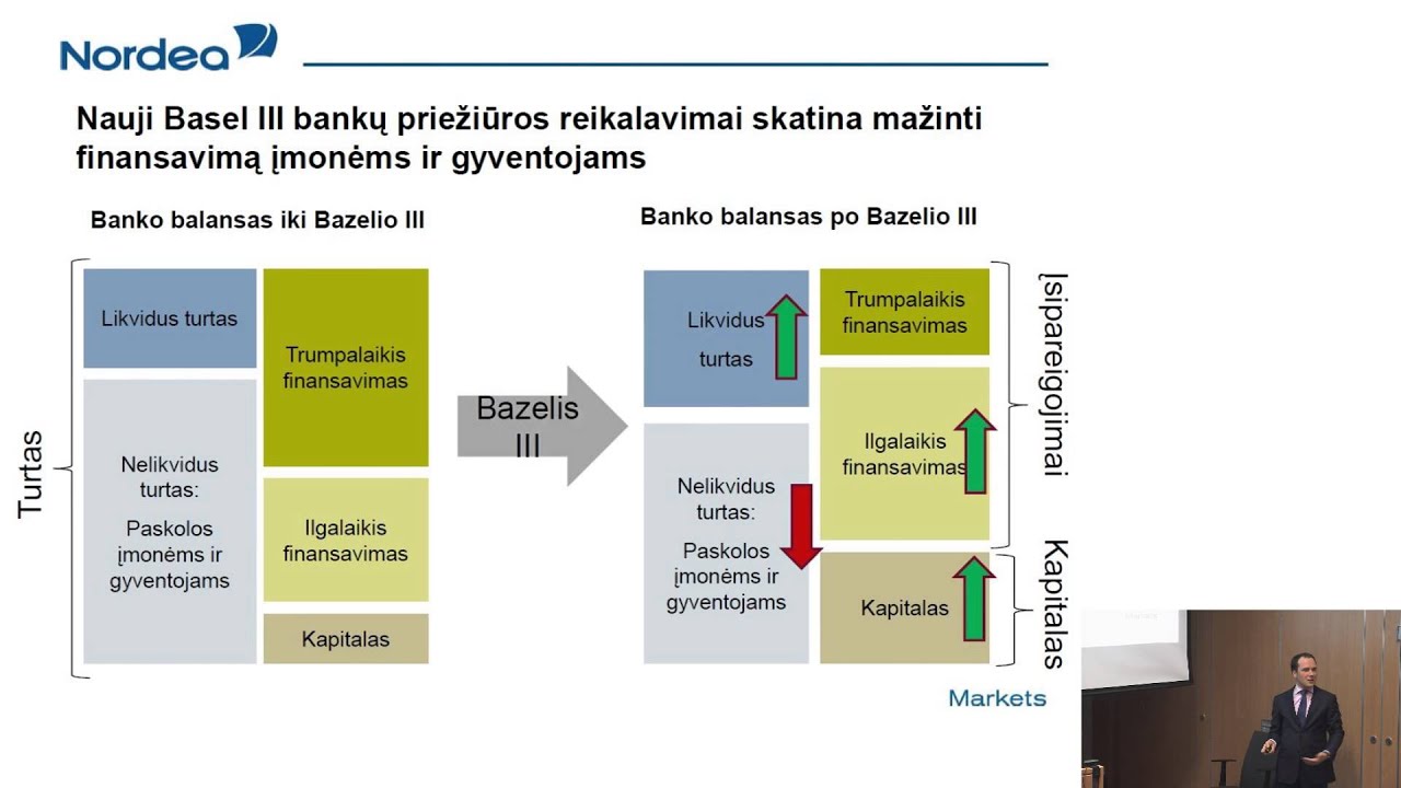 Žygimanto Maurico paskaita „Makroekonomikos apžvalga