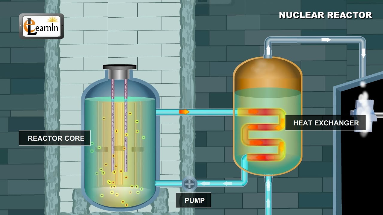 Ядерный реактор: как он работает | Physics Elearnin