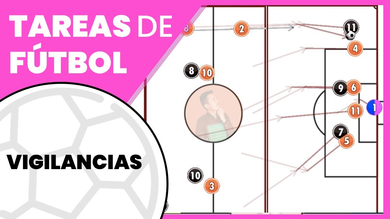 EJERCICIOS de FÚTBOL para trabajar las VIGILANCIAS. Entrena como un PRO 💥