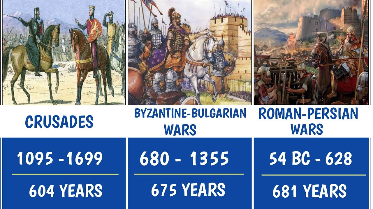 The Longest Wars Ever To Be Fought In Human History | Informative World Data 