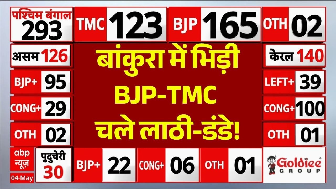 BJP-TMC Clash In Bankura LIVE: बांकुरा में भयंकर झड़प | West Bengal Result | Mamata Banerjee | BJP