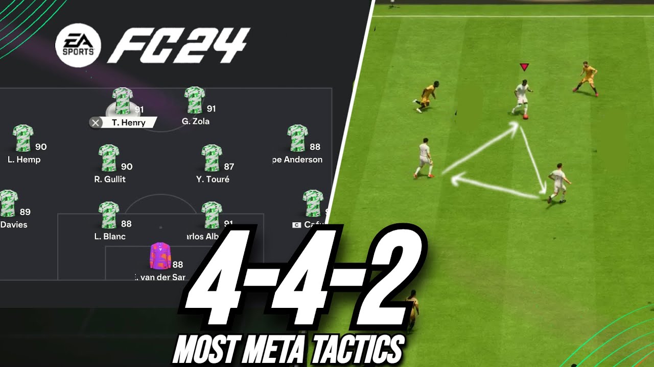 POST PATCH UNREAL META TACTICS! Best 442 Custom Tactics EA FC 24