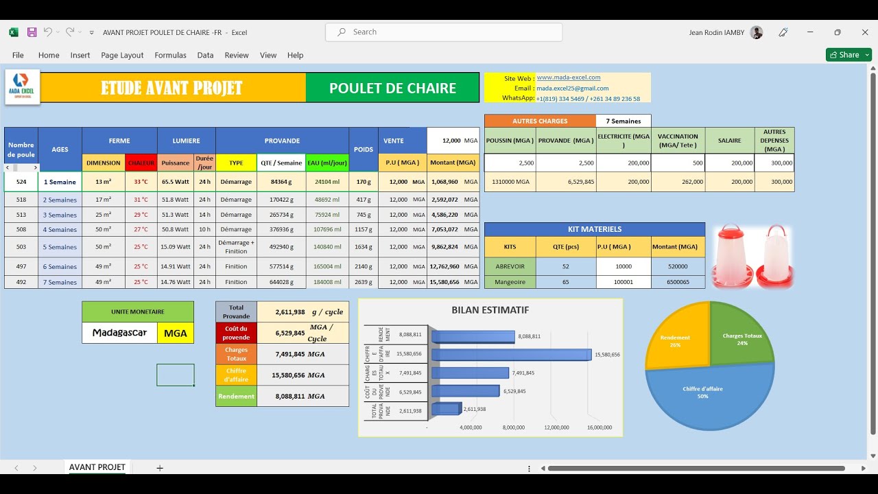 ETUDE AVANT PROJET POULET DE CHAIR business plan sur excel