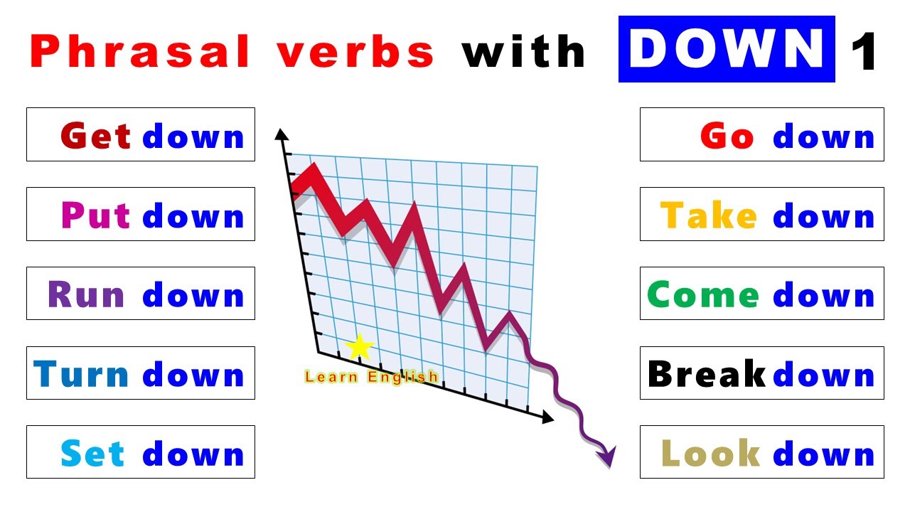 Phrasal Verbs in English grammar with “DOWN” (1): Get down, Put down, Go down...
