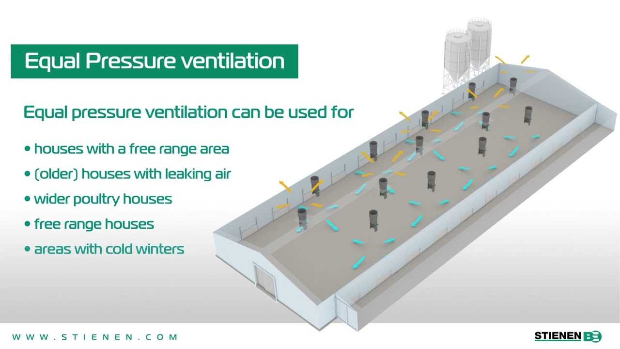 Equal Pressure Ventilation