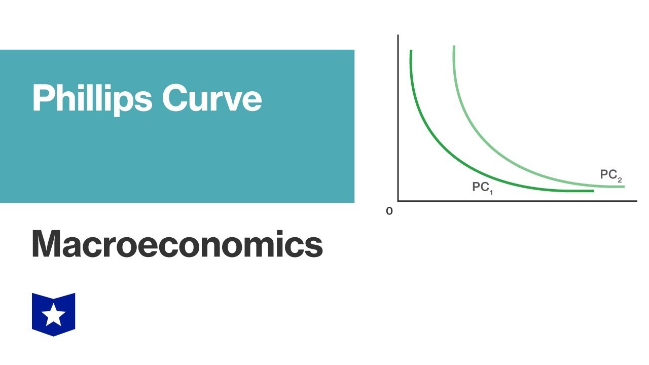 Phillips Curves | Macroeconomics