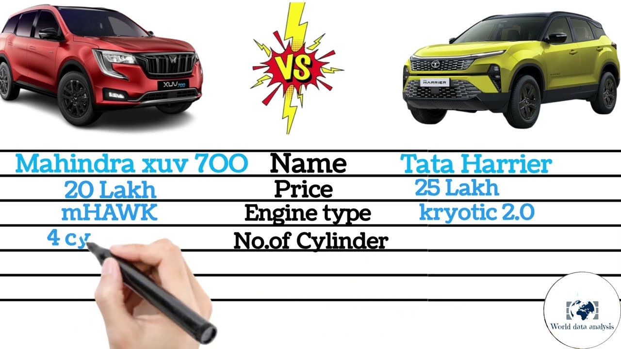 XUV 700 Vs TATA HARRIER COMPARISON