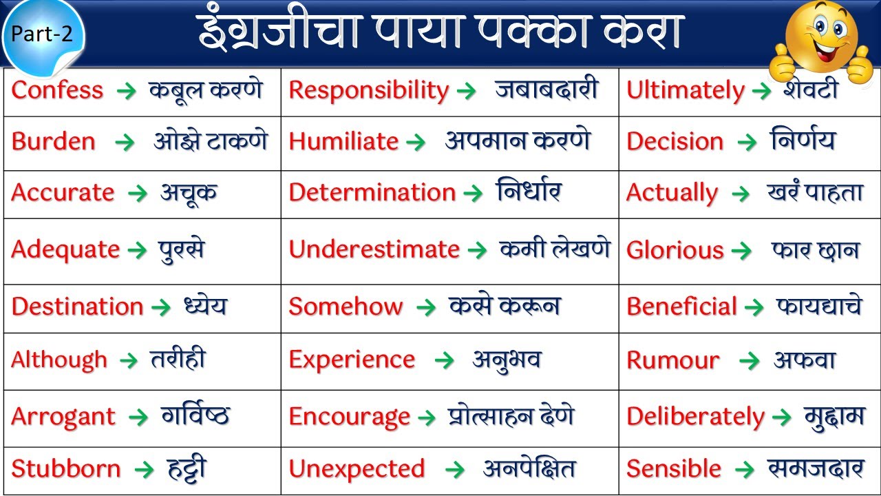 इंग्रजीचा पाया पक्का करा | Intermediate English Vocabulary Part2 |Daily Use English to Marathi Words