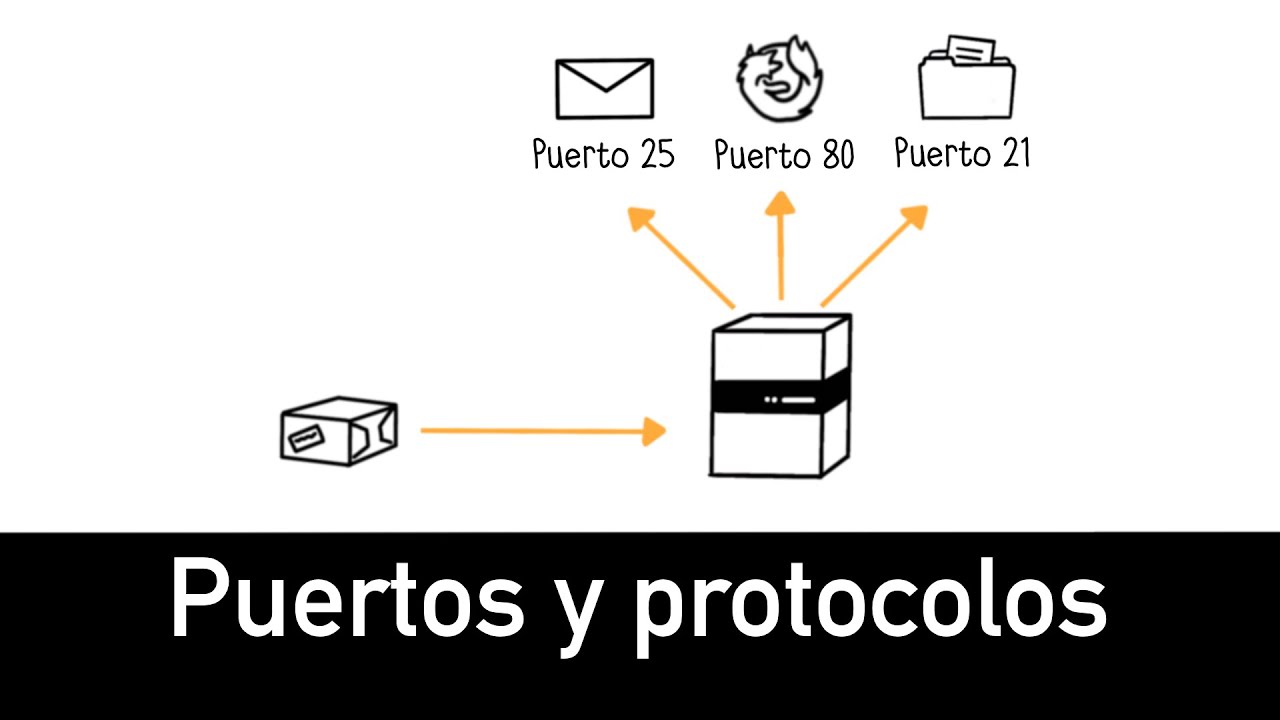 Puertos & protocolos  - Todo lo que debes saber en 5 minutos