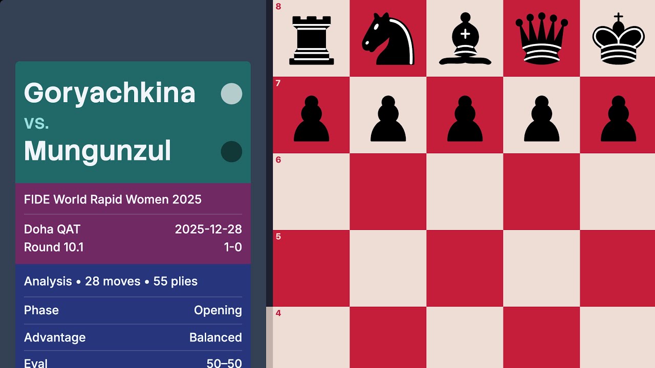 Rapid | Goryachkina vs Mungunzul &mdash; World Rapid Women 2025 (Round 10.1)