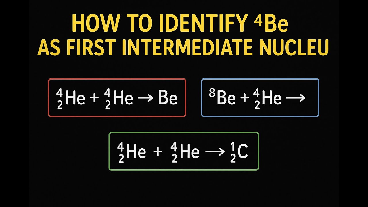 How to Identify ⁴Be as First Intermediate Nucleus in Triple-Alpha Process | Red-Giant Star Fusion
