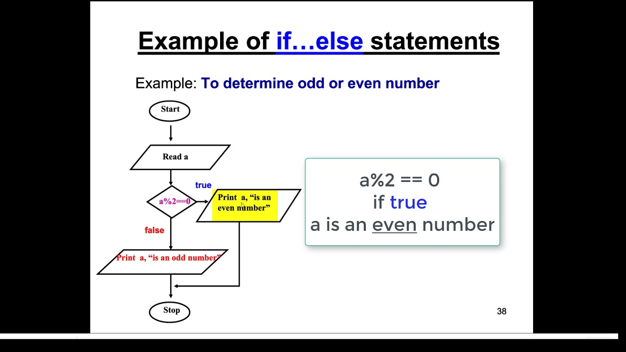 If.. else statement