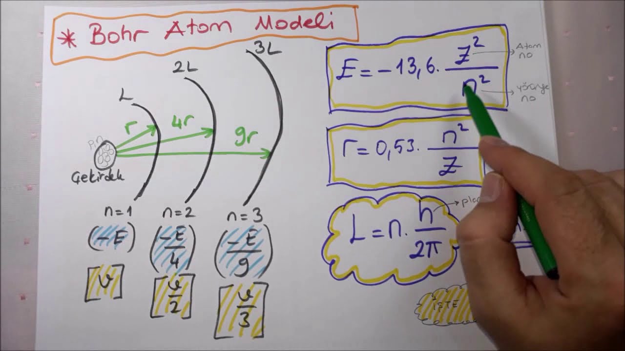 Çok Hızlı AYT Tekrarı ((MODERN FİZİK))
