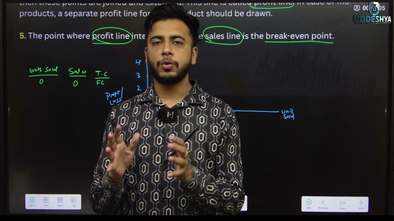 PROFIT VOLUME GRAPH | MANAGEMENT ACCOUNTING | NEP B.COM | SANGHARSH BATCH