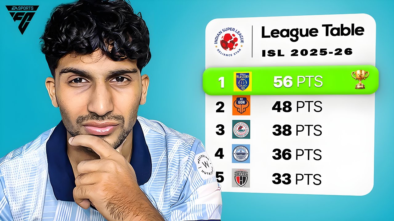 I PREDICTED ISL 12🤯🔥League നടന്നാൽ ഇങ്ങനെ ?🤯🏆