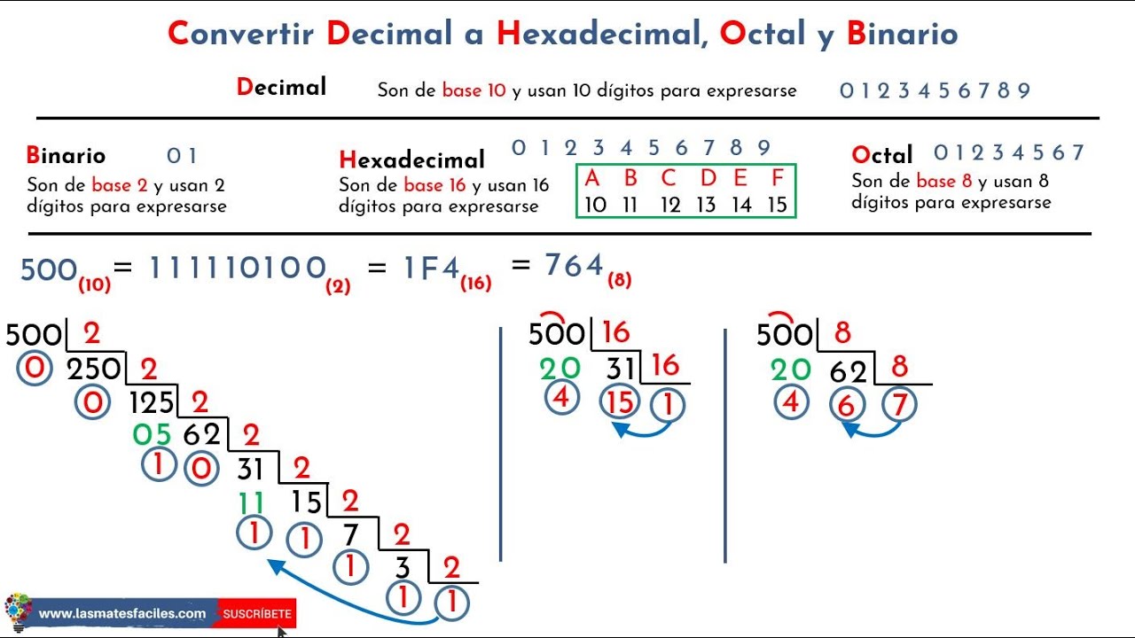 Convertir: Decimal a Binario - Decimal a Hexadecimal - Decimal a Octal - Ejemplos paso a paso!