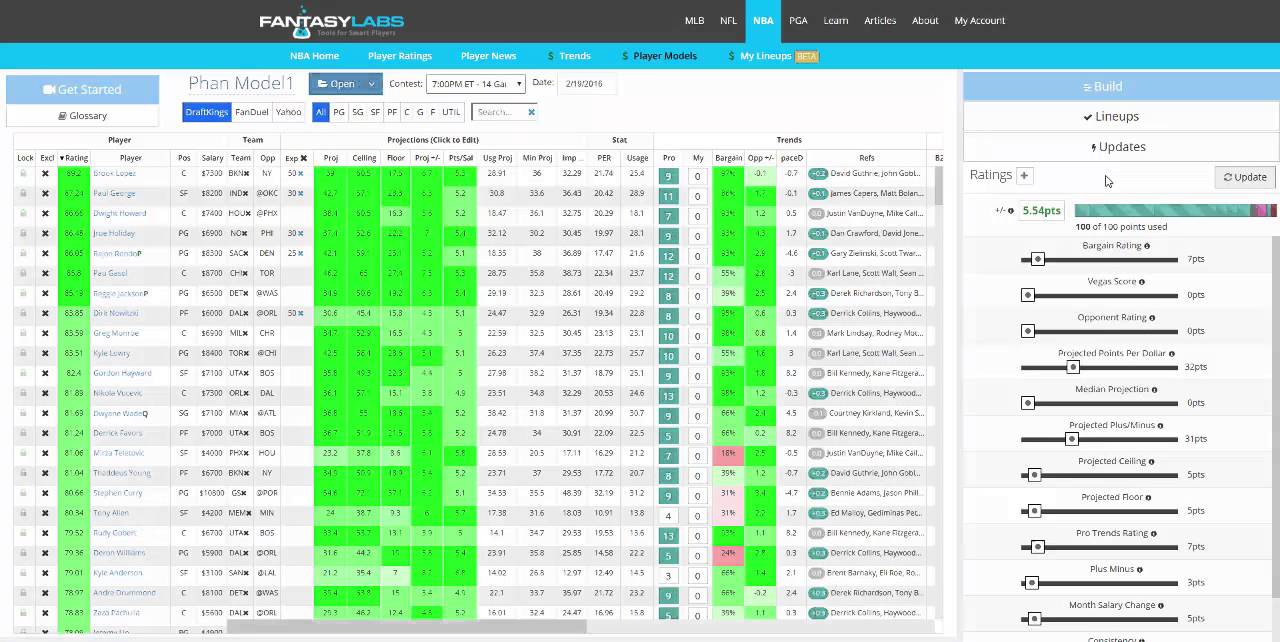 FantasyLabs Player Models vs Player Ratings