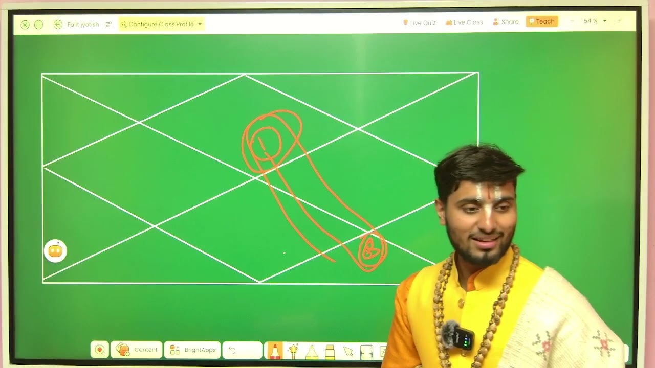 कुंडली मे प्रथम भाव क्या है ?  Astrology with Harshit