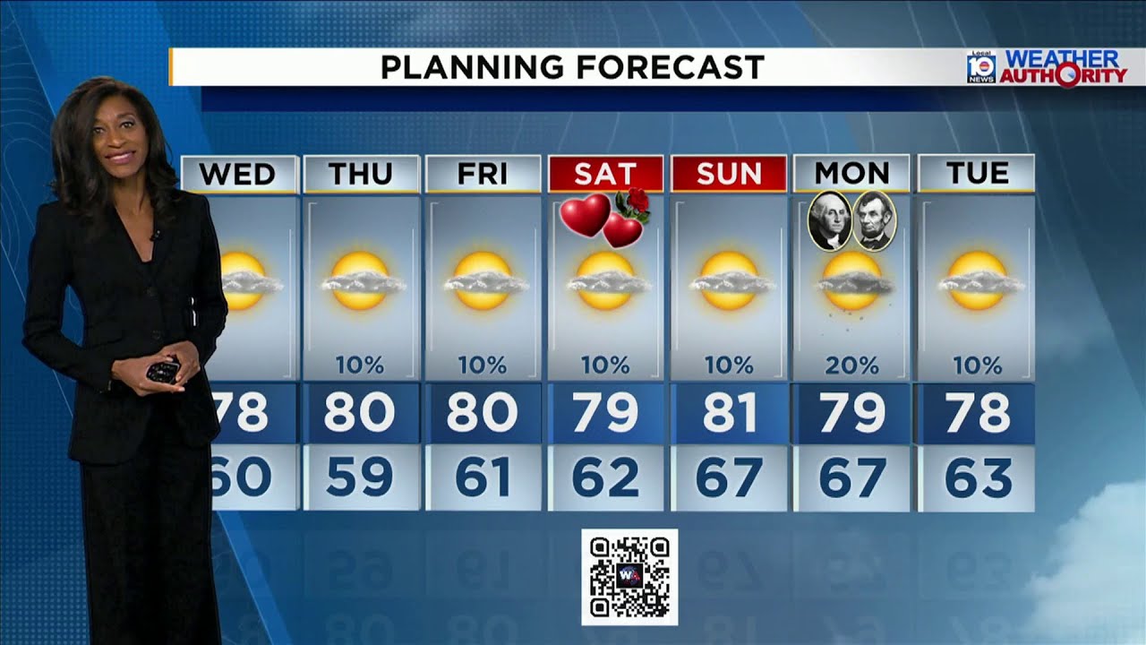 Local 10 Weather Video Forecast: 02/10/26 Evening Edition
