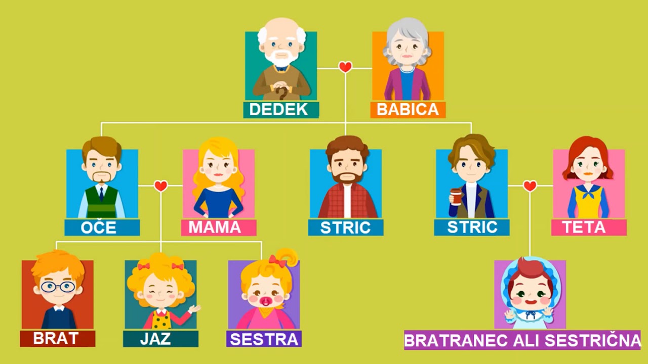 Moja družina