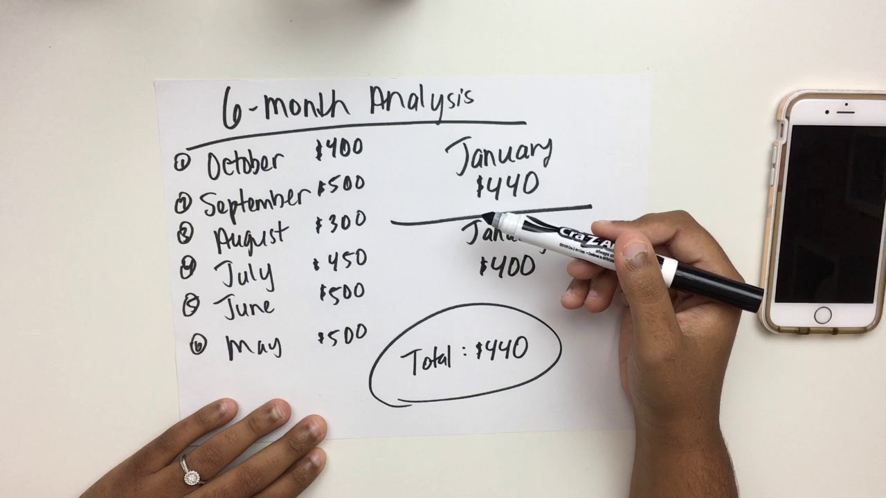 Budgeting 101: How To Do A 6-Month Spending Analysis