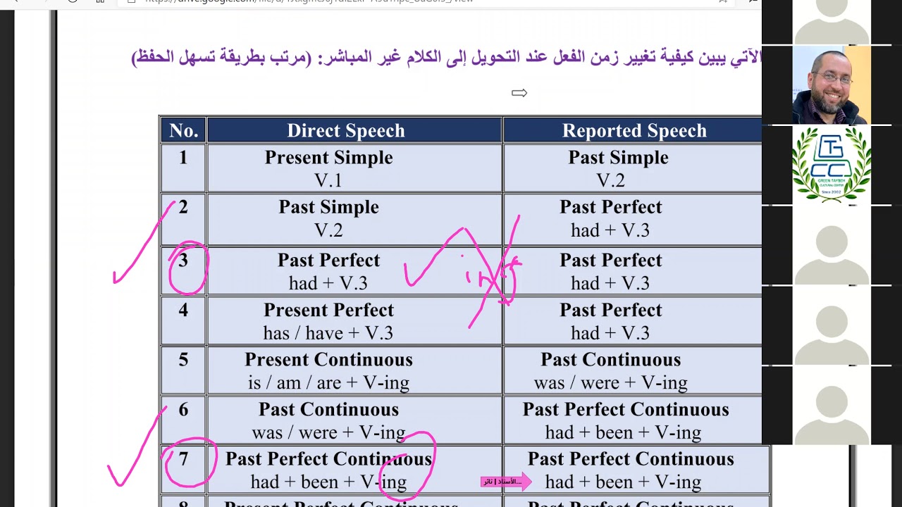 REPORTED SPEECH (الكلام المنقول)