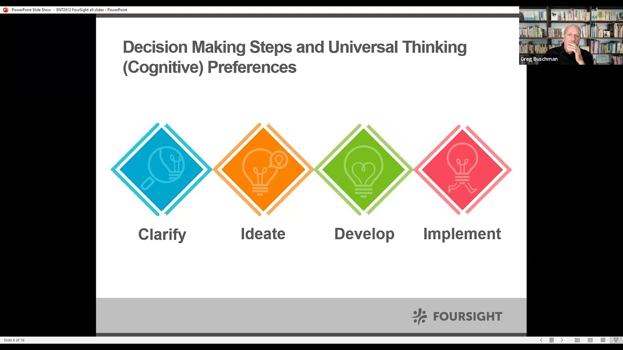 FourSight Team Collaboration