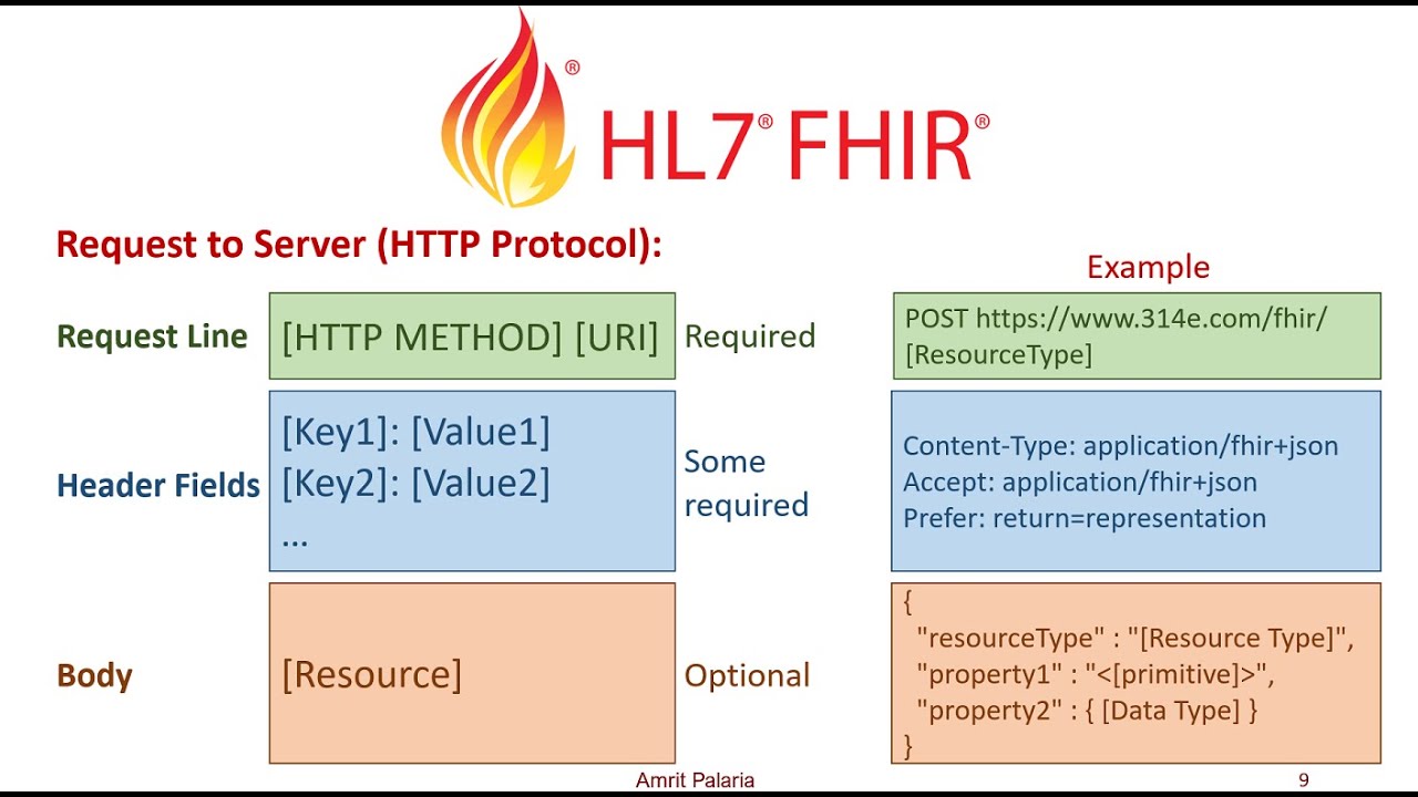 Introduction to FHIR® REST API