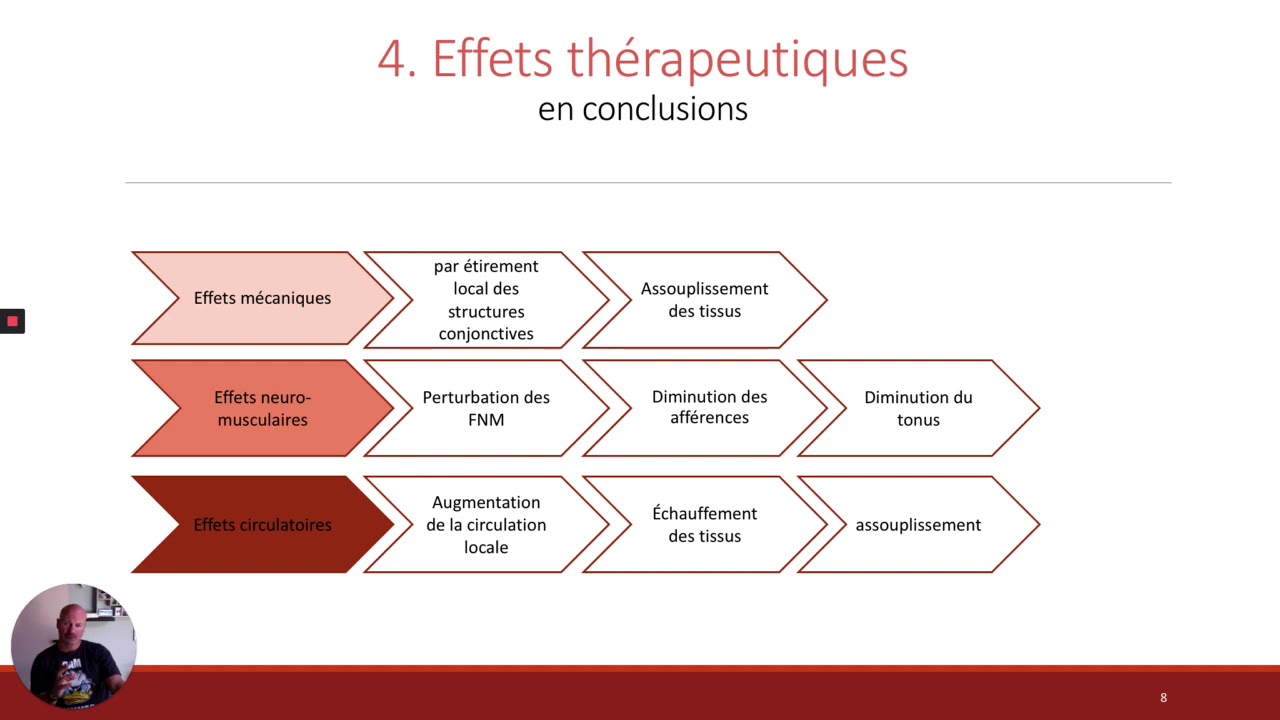 Théorie sur la technique de fibrolyse myofasciale (crochets)
