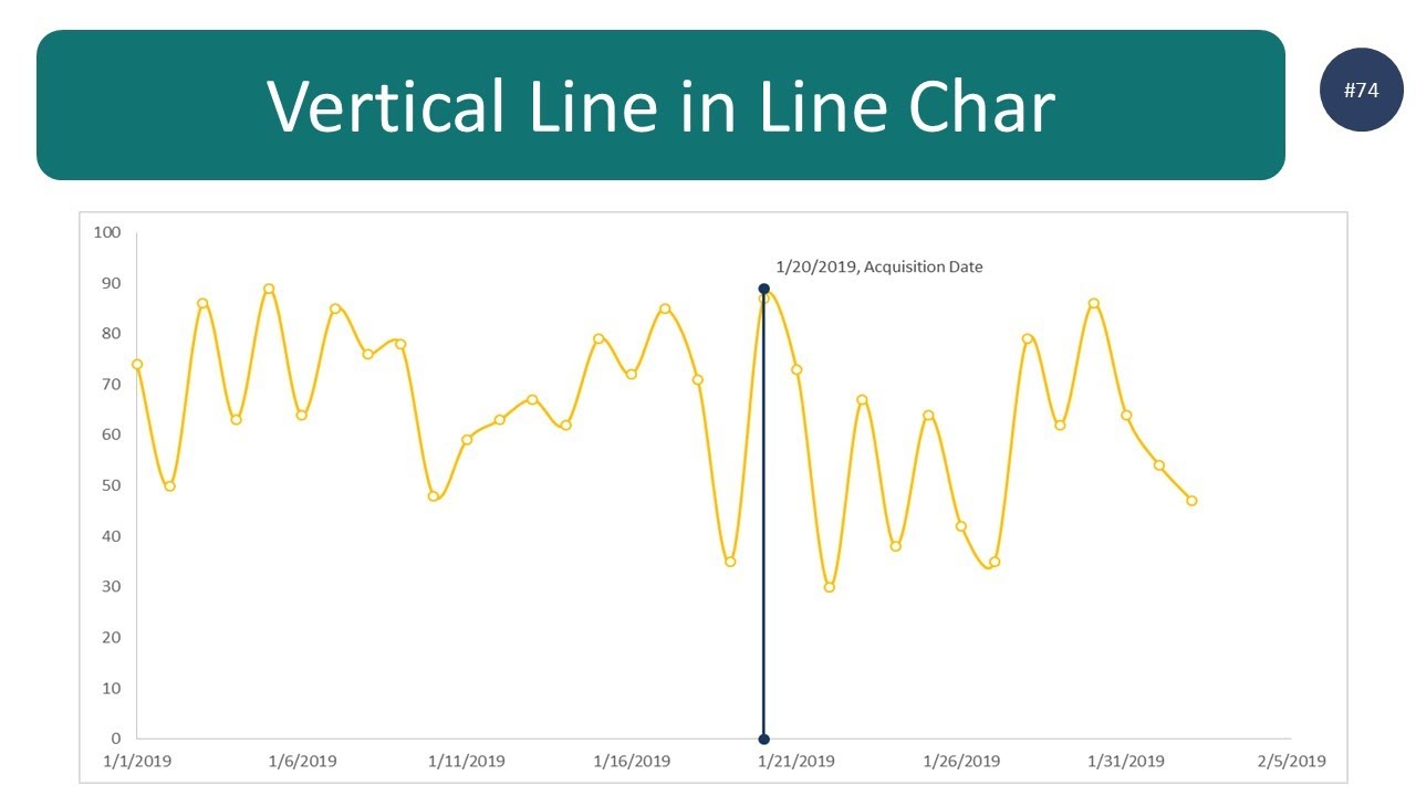 How to create vertical line in Line Chart (Step-by-step guide)