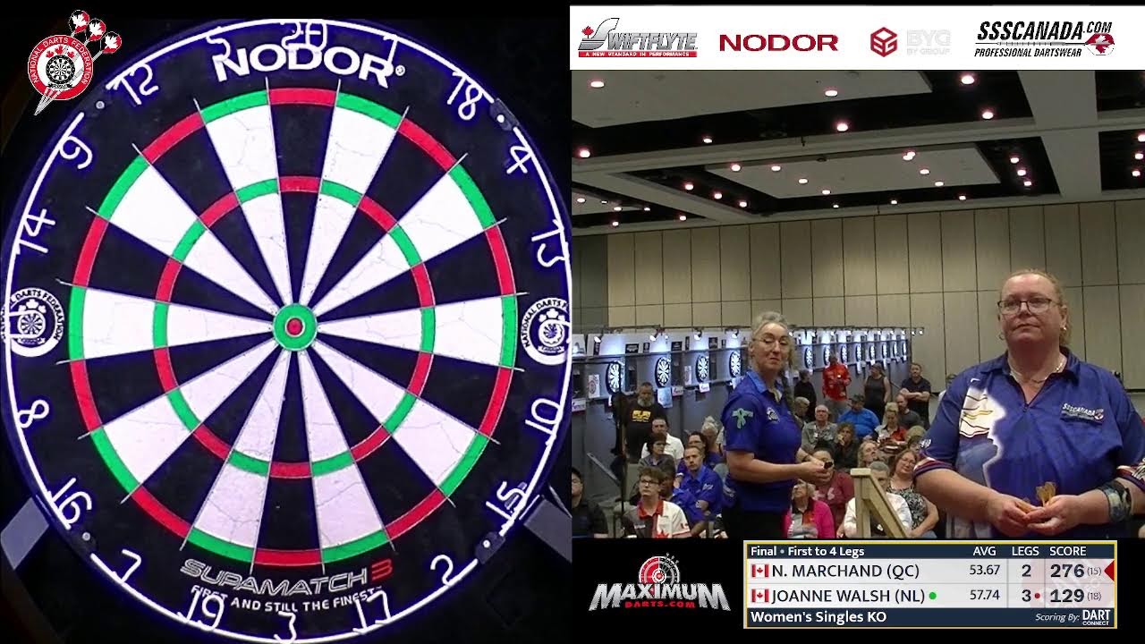 2023 Canadian Nationals Singles Womens Finals