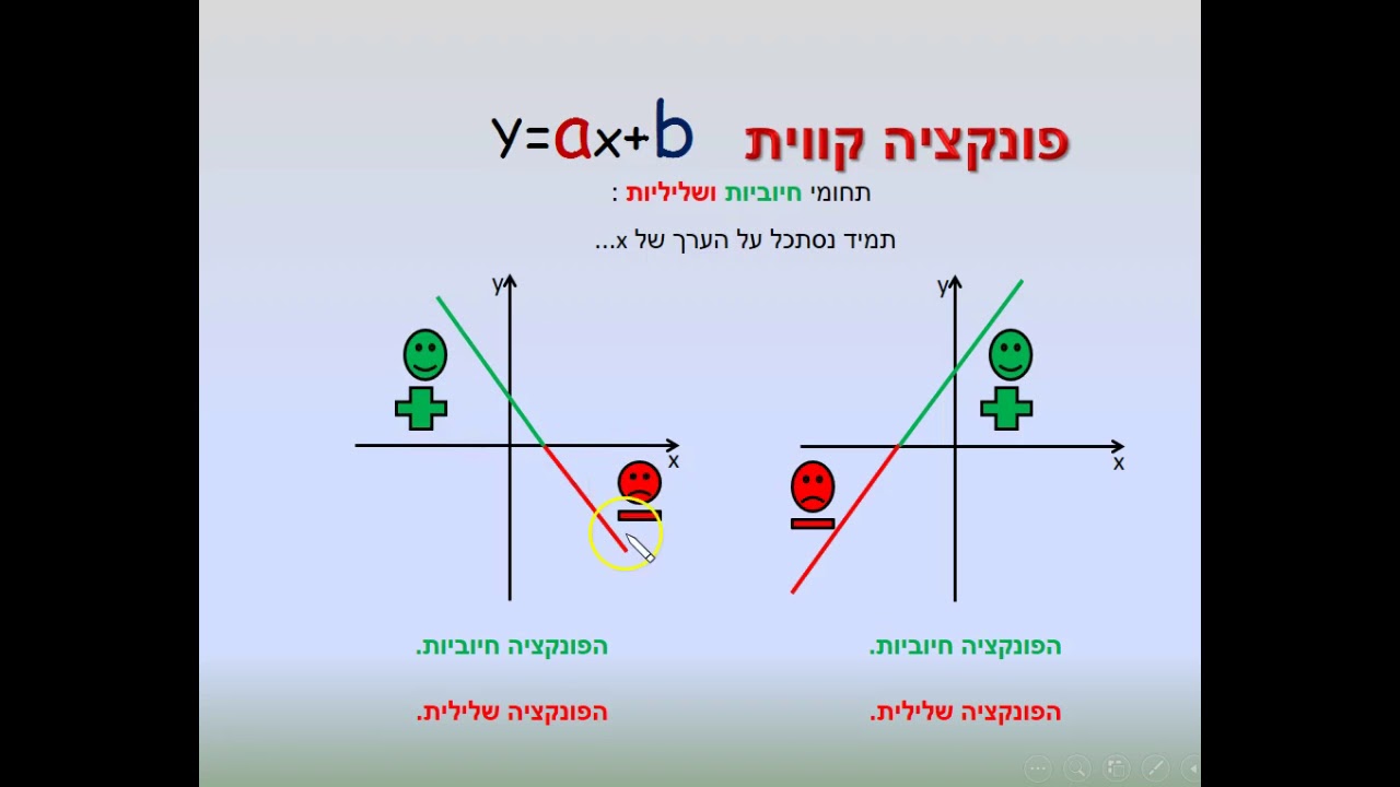 שיעור 1  פונקציה קווית