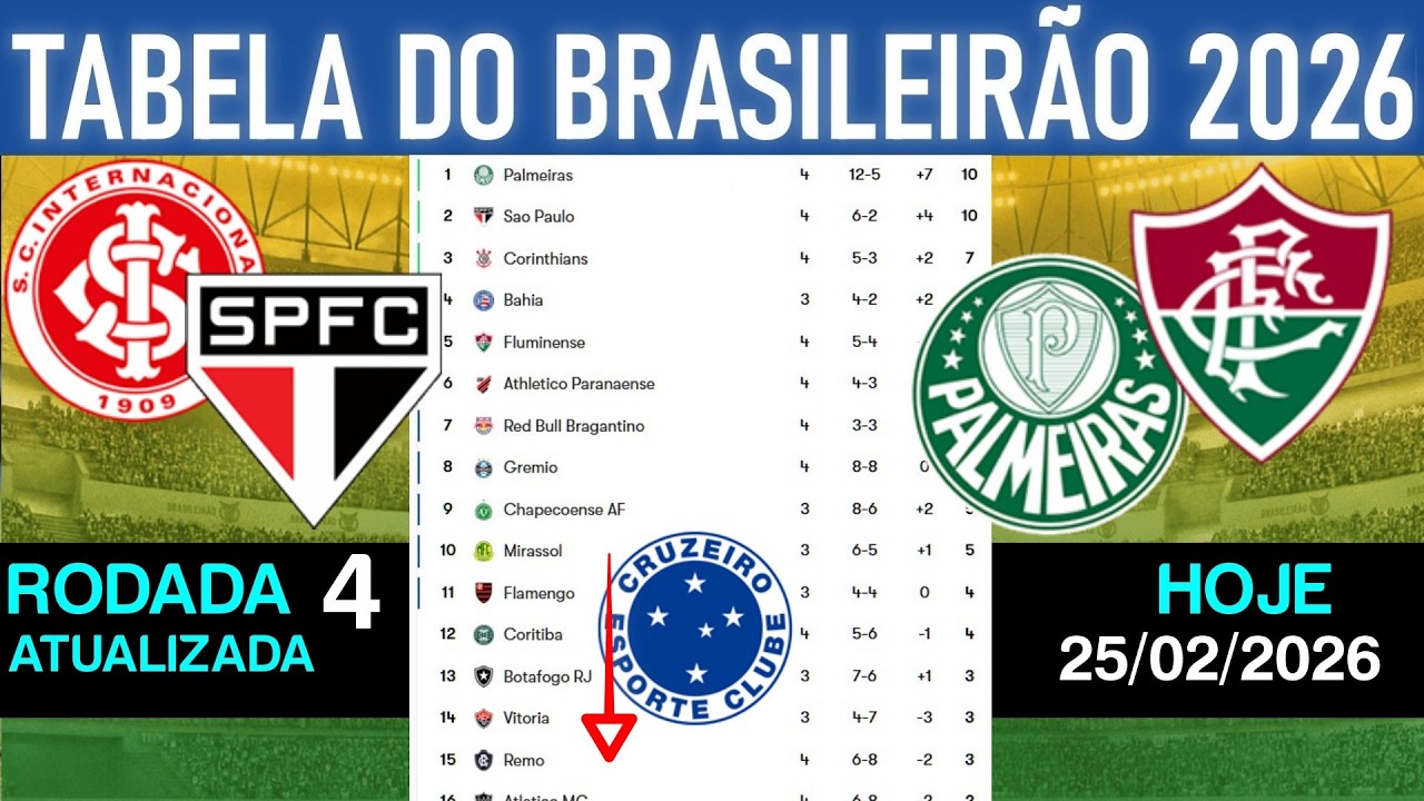 TABELA CLASSIFICAÇÃO DO BRASILEIRÃO 2026 | CAMPEONATO BRASILEIRO HOJE 2026 BRASILEIRÃO 25/02 SÉRIE A