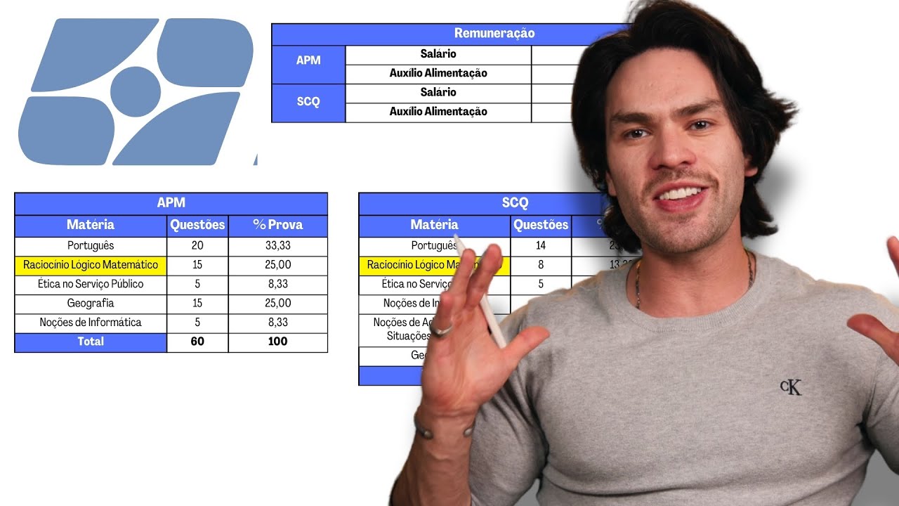 Como eu Estudaria do Zero para o Concurso do IBGE 2025 - APM e SCQ