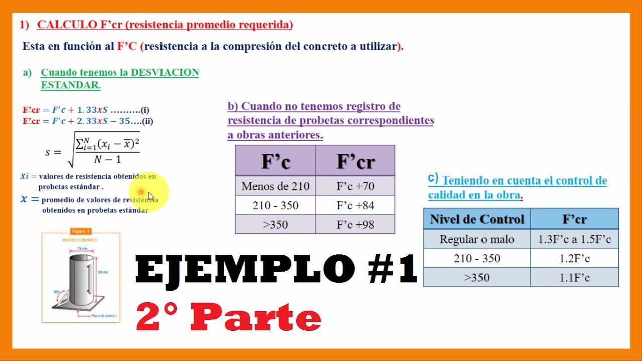 Diseño de mezclas de concreto(Método ACI) Paso a paso - Ejem. #01 (2/2)