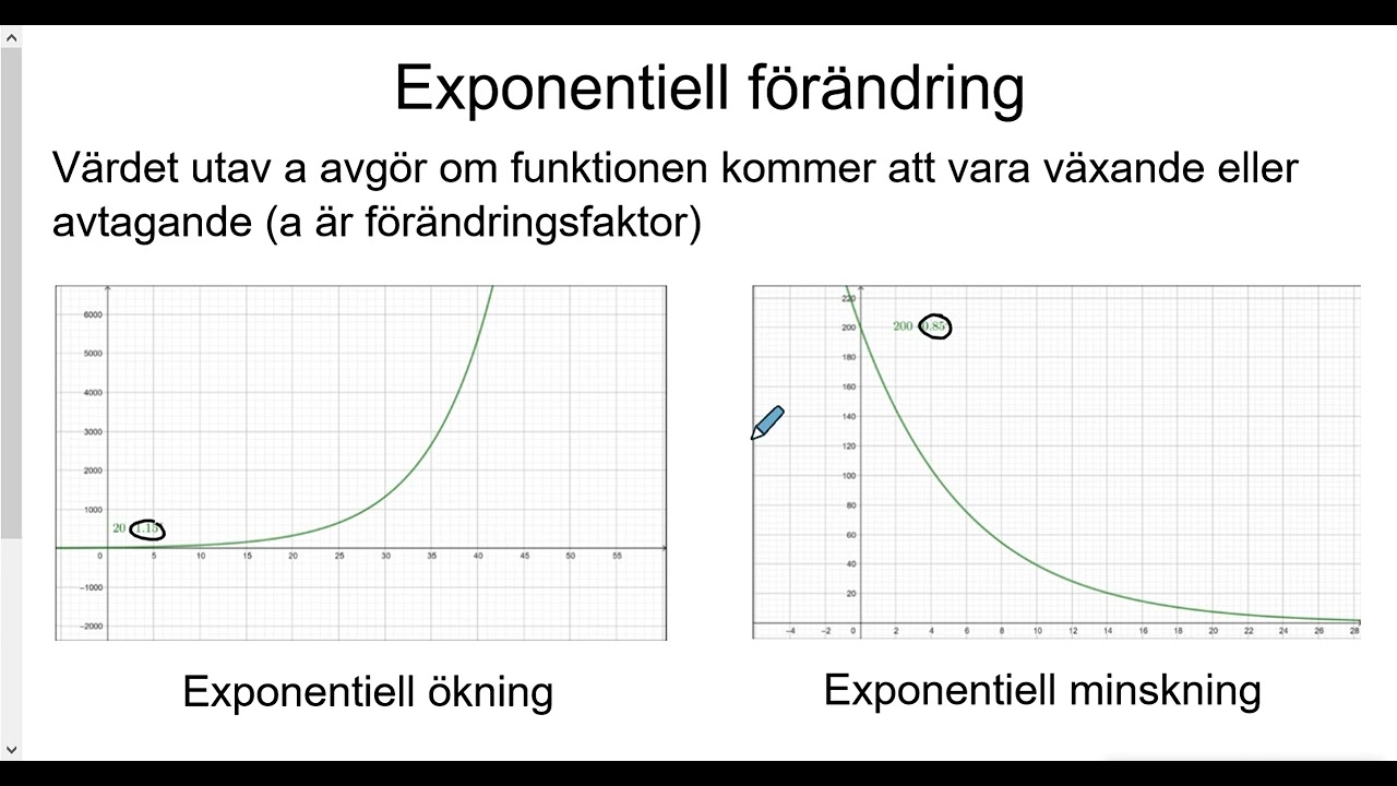 Matematik 1b: Exponentialfunktioner